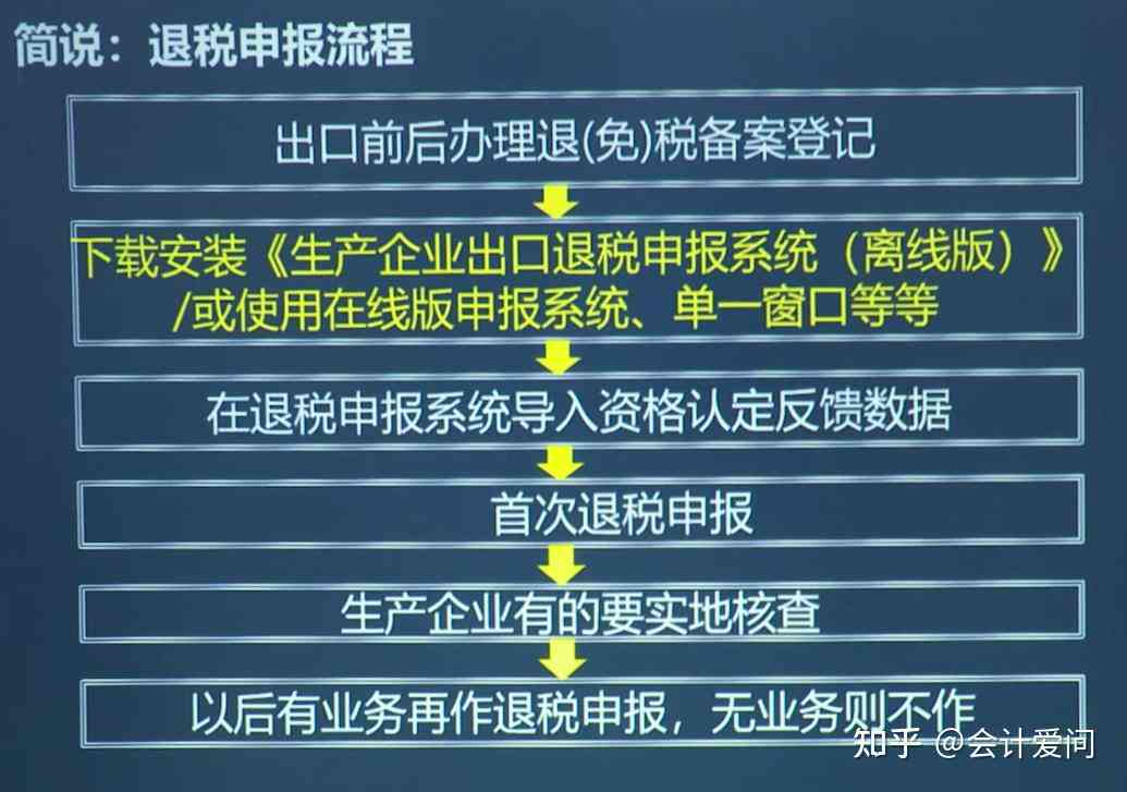 企业个税退回全流程解析：如何申请、办理以及注意事项