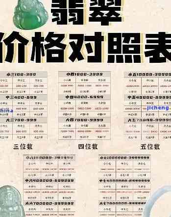 翡翠标价、购买渠道、品质评价、市场行情、价格波动、投资价值、选购建议