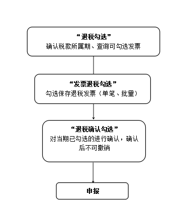 招联协商还款全流程详解：如何进行协商、期以及注意事项