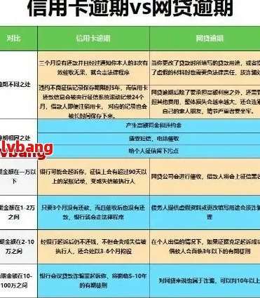 信用卡逾期了5次怎么办？五年内逾期40多次，四次累计，如何处理？