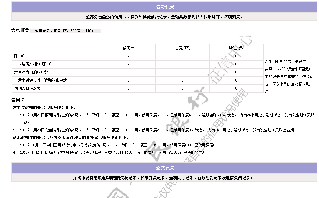 信用卡逾期五次后，能否贷款？影响因素分析