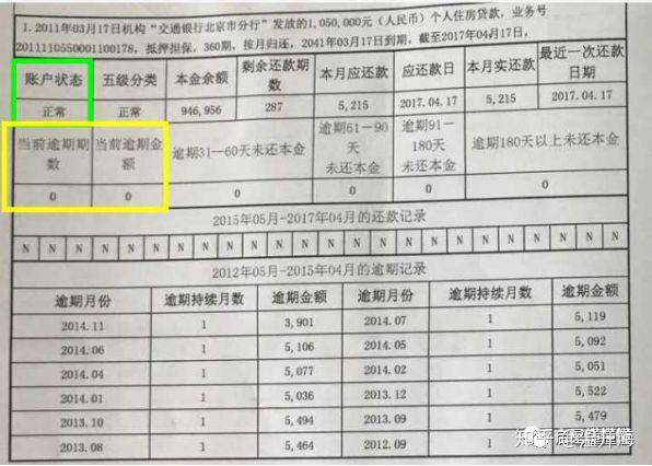 信用卡逾期五次后，能否贷款？影响因素分析