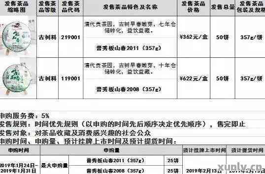 关于河南普洱茶发货正品的疑问，购买建议与选择