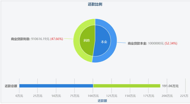 信用卡还款方式比较：2%和5%利率的差异及其适用场景分析