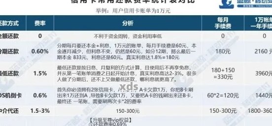 信用卡还款2和50:两种方法的对比与选择，了解详细区别以便做出明智决策