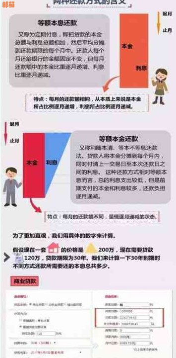 信用卡还款策略：25 3 1法则详解与实战应用