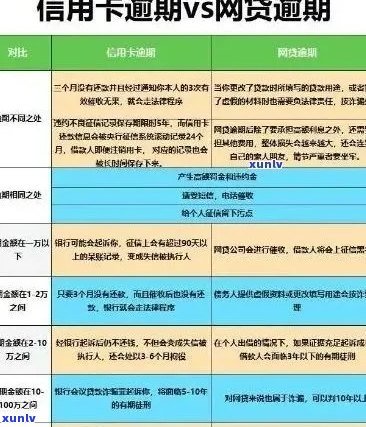 信用卡逾期管理策略：保全与锁卡操作指南