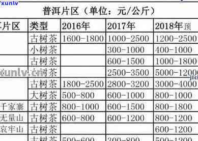 九零年代普洱茶价格探析：历背景、市场环境与价值演变