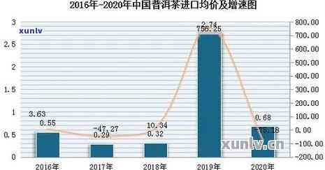 九零年代普洱茶价格探析：历背景、市场环境与价值演变