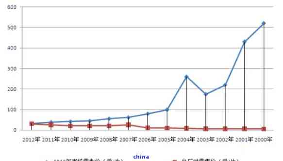 2012年冰岛普洱茶价格走势分析及影响因素全面解析