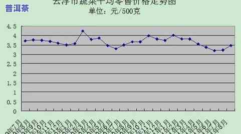 2015年冰岛产地普洱茶饼的市场价格分析，消费者购买建议与品质鉴别技巧