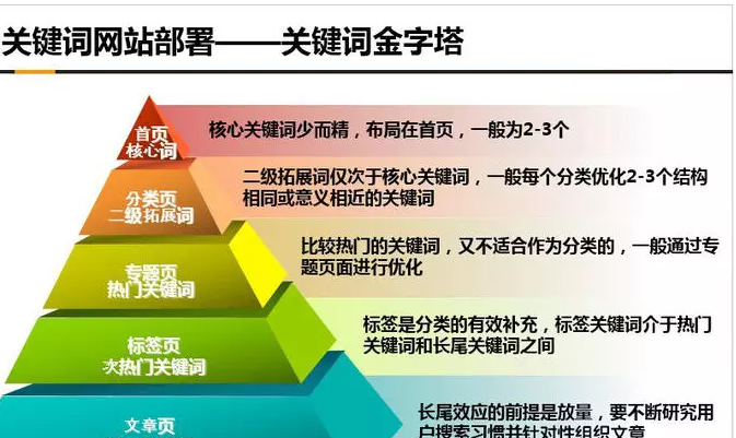 好的，请问您的关键词是什么呢？-你的关键词是什么