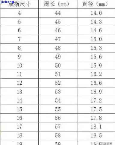 玉镯直径60厘米：周长与圈口计算