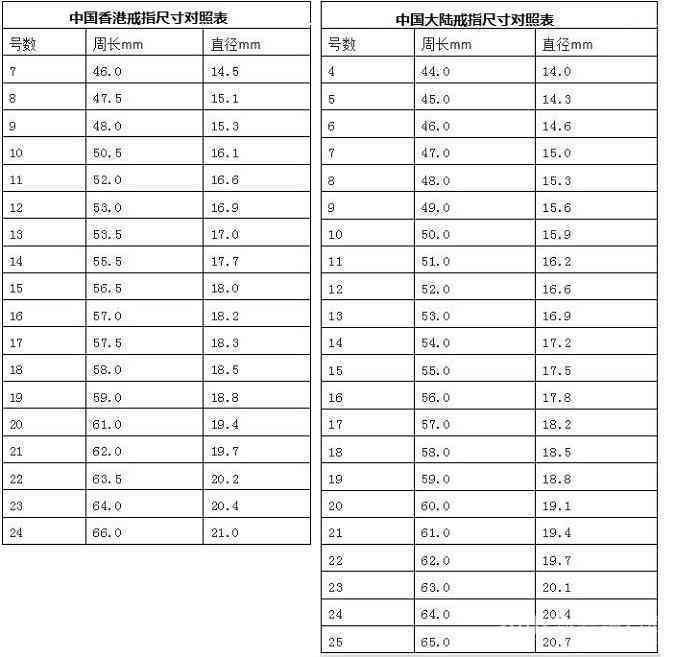 玉镯直径60厘米：周长与圈口计算