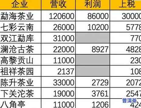 望山坡普洱茶价格查询表最新信息汇总，包括最新版和最新消息。