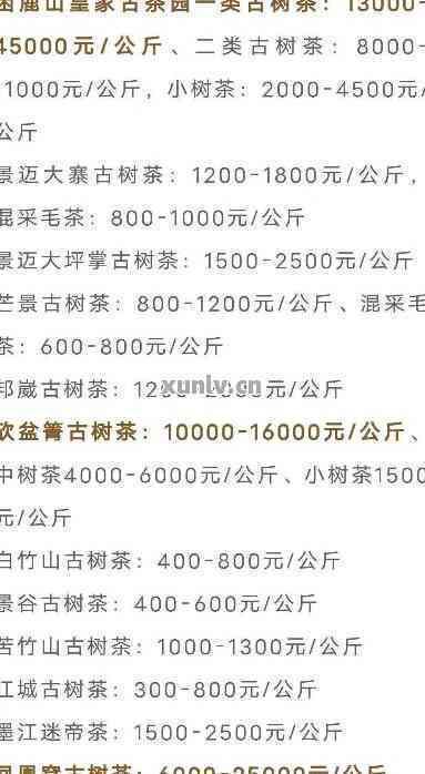 望山坡普洱茶价格查询表最新信息汇总，包括最新版和最新消息。