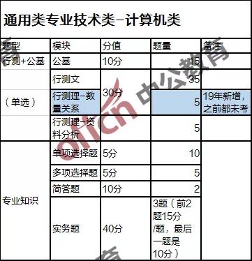 计算直径60厘米的玉镯周长：毫米为单位的精确结果