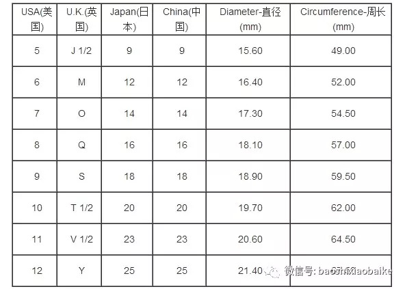 计算直径60厘米的玉镯周长：毫米为单位的精确结果