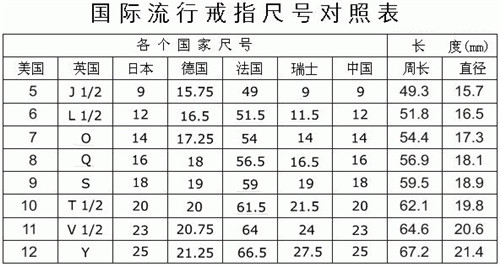 关于玉镯直径60mm,如何确定合适的圈口尺寸？