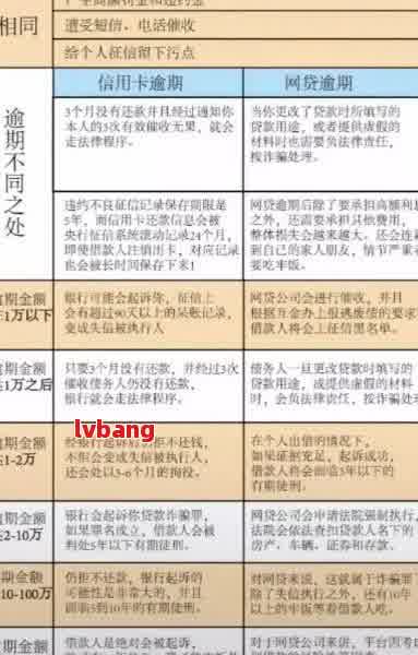 网贷逾期怎么处理违法犯罪：记录、程序与办法