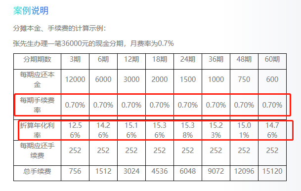 分期通分60期的利息、手续费及提前还款规定