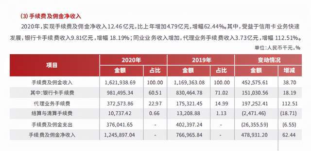 分期通分60期的利息、手续费及提前还款规定