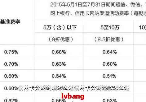 分期通60期可以改吗：提前还款，更改期数与分期数，长期数