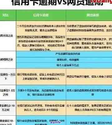 逾期后如何转换至申请信用卡并解决逾期问题