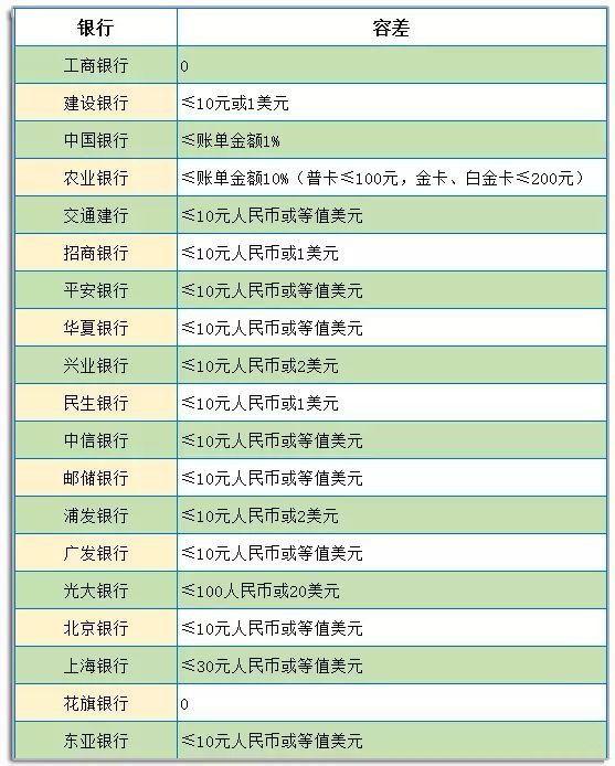 还款日8号宽限期到几号