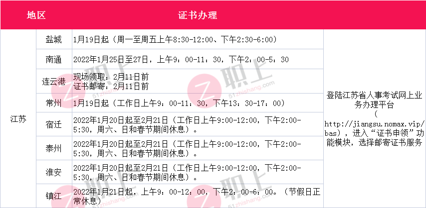 怎么查逾期的具体时间、日期、地点和多久？