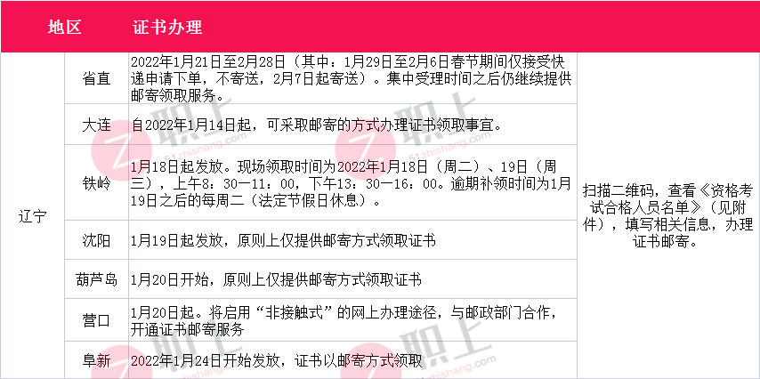 怎么查逾期的具体时间、日期、地点和多久？