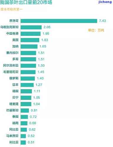 新普洱茶的魅力：探寻它为何在全球茶叶市场中独树一帜的原因