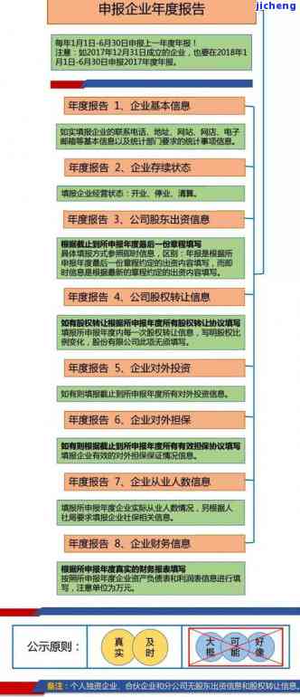 深圳企业年报逾期解决方法与时间线解析：错过申报期限怎么办？如何补报？