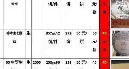 勐海熟普洱茶2000年与2003年价格汇总