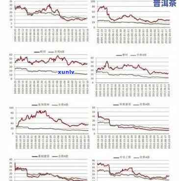 2006年勐海普洱茶价格分析：市场趋势、品质与收藏价值