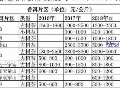 勐海普洱茶2006年价格一览表及购买渠道全面解析