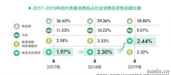 翡翠需求量大，市场供需现状及未来预测：产量、存量与2021年分析