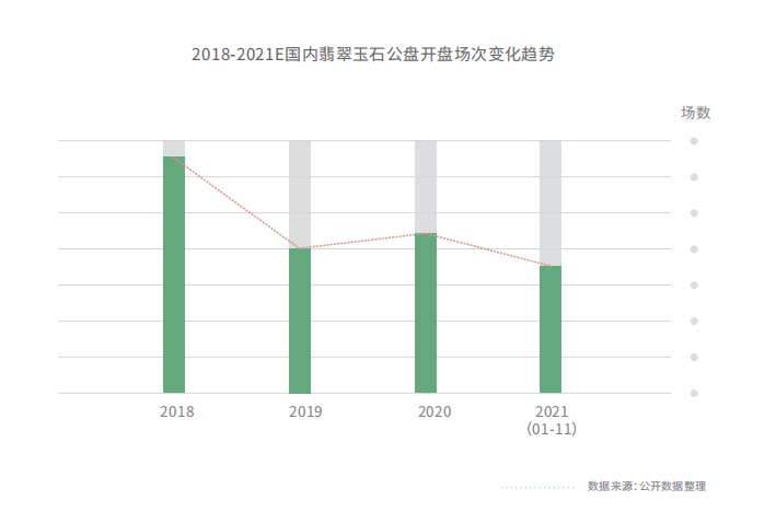 翡翠需求量大，市场供需现状及未来预测：产量、存量与2021年分析