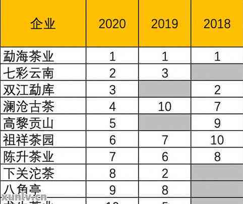 2004年8582勐海普洱-08勐海普洱茶价格