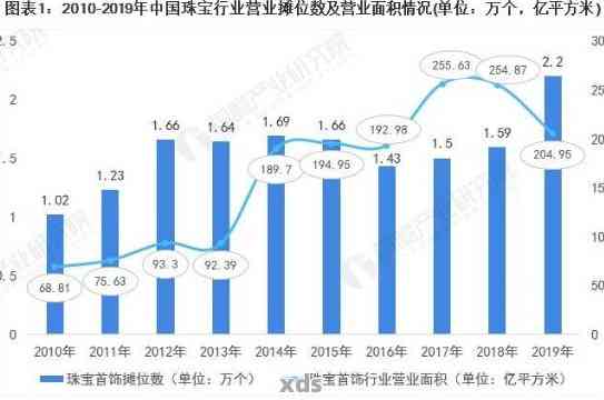 翡翠需求量大，市场供需现状及未来预测：产量、存量与2021年分析