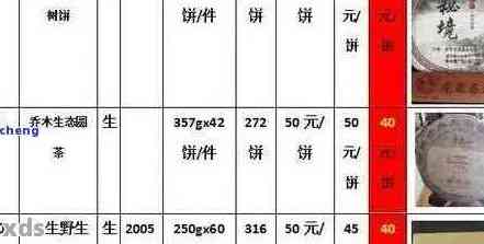 2004年8582勐海普洱-08勐海普洱茶价格