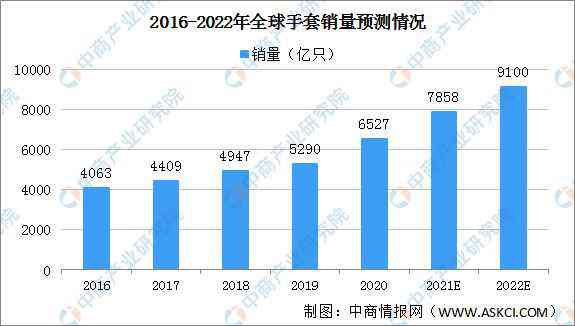 全球翡翠市场销售数据分析：年度销量、价格波动与趋势预测