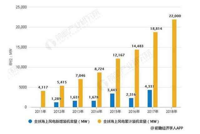 全球翡翠市场销售数据分析：年度销量、价格波动与趋势预测