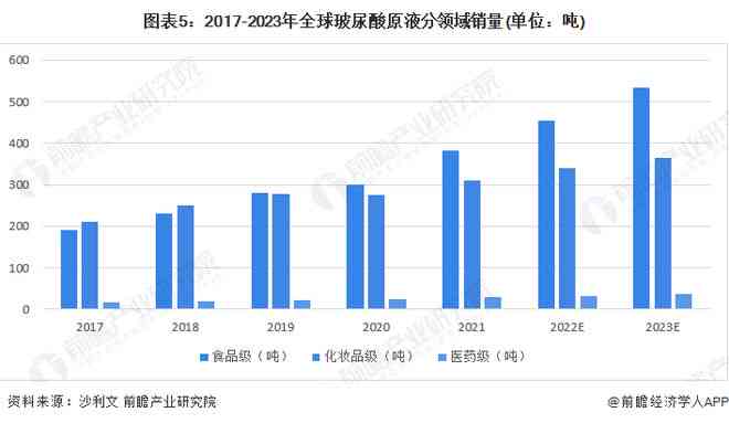 全球翡翠市场销售数据分析：年度销量、价格波动与趋势预测