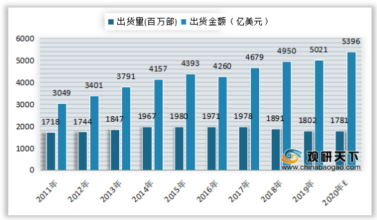 全球翡翠市场销售数据分析：年度销量、价格波动与趋势预测