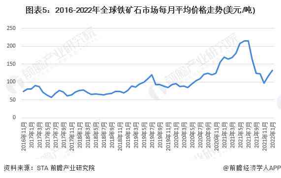 全球翡翠市场销售数据分析：年度销量、价格波动与趋势预测