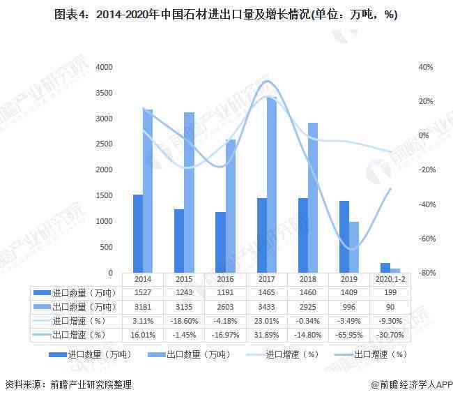 全球翡翠市场销售数据分析：年度销量、价格波动与趋势预测