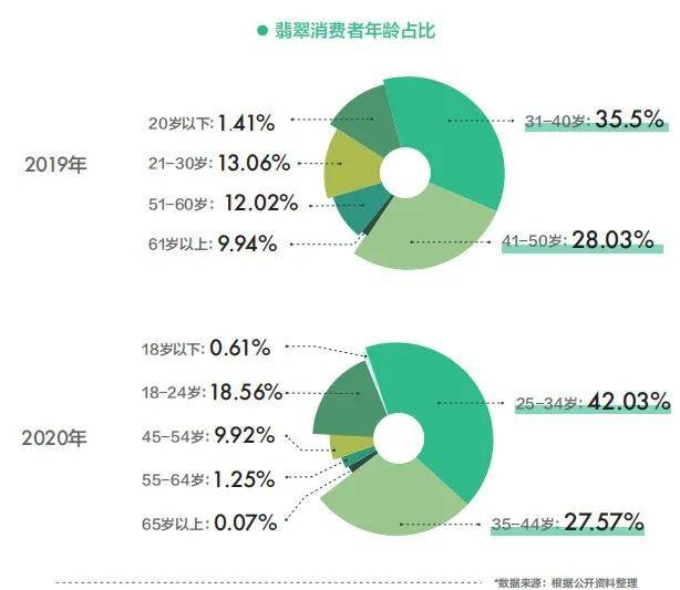 翡翠的消费群体：消费人群、市场与心理解析