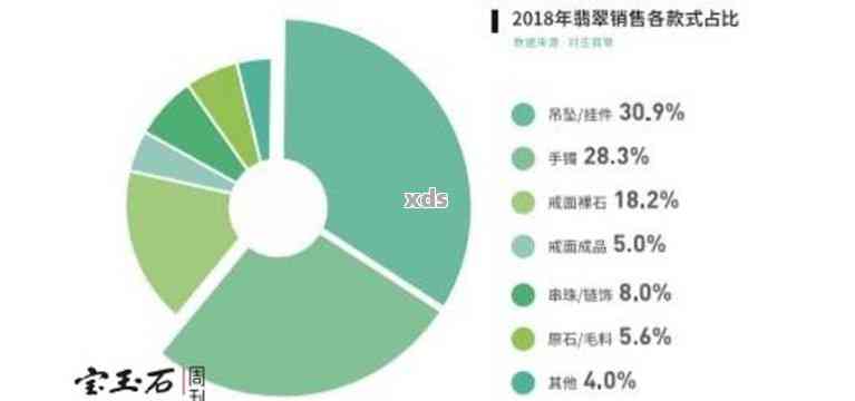 翡翠消费量