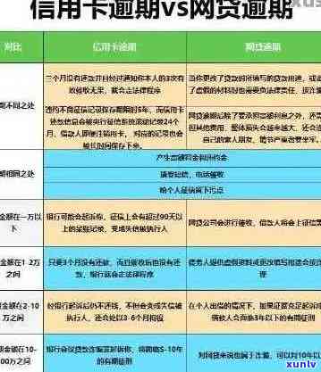 小额贷款逾期时间界定：何时被视为严重逾期？如何避免？